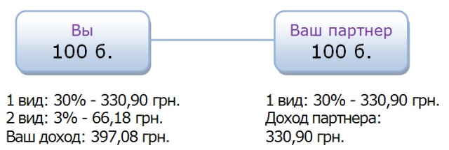 Бизнес план Amway